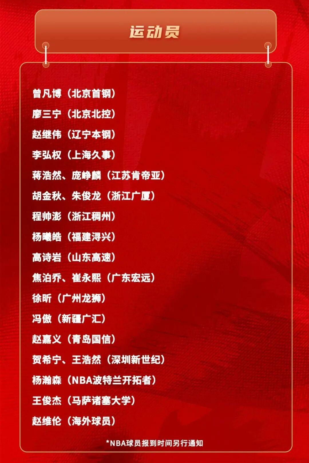 中国男篮最新集训名单出炉！赵继伟领衔榜单，杨瀚森回归，张镇麟周琦赵睿全部落选，广东5人进入大名单