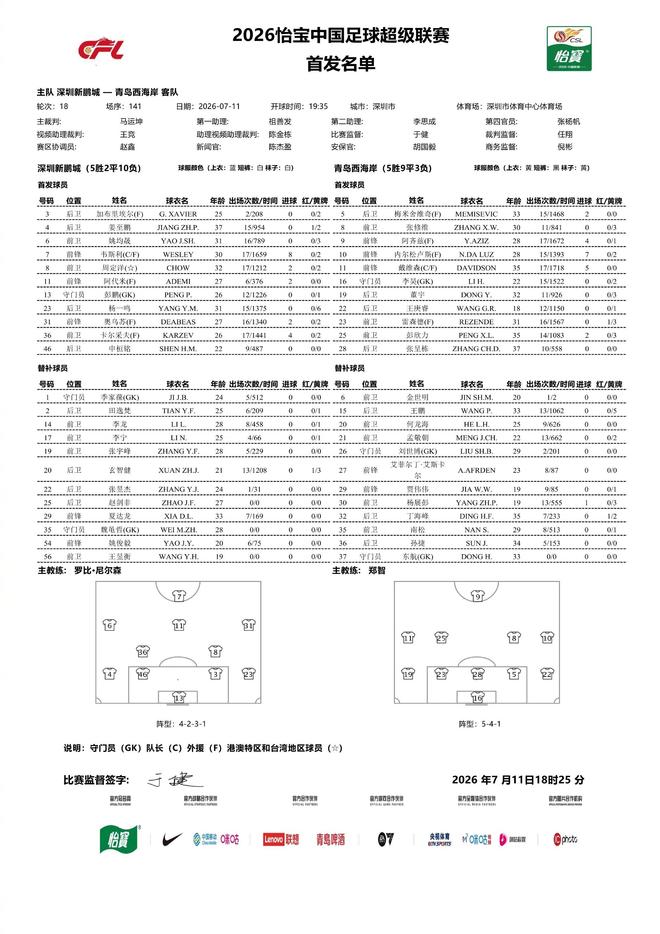 官方:新科世界第一、卫冕冠军莱巴金娜将参加WTA500宁波站