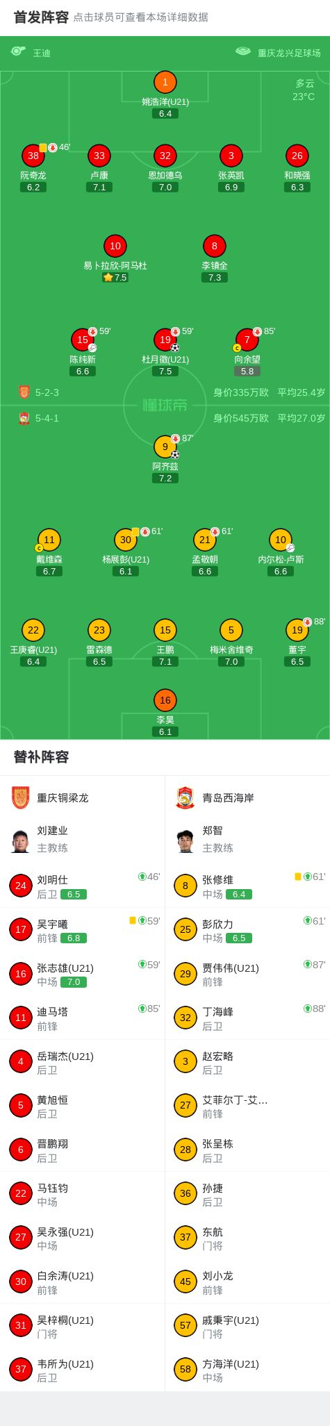 现成的作业都抄不明白?被爆冷的西班牙队是触底还是滑向深渊